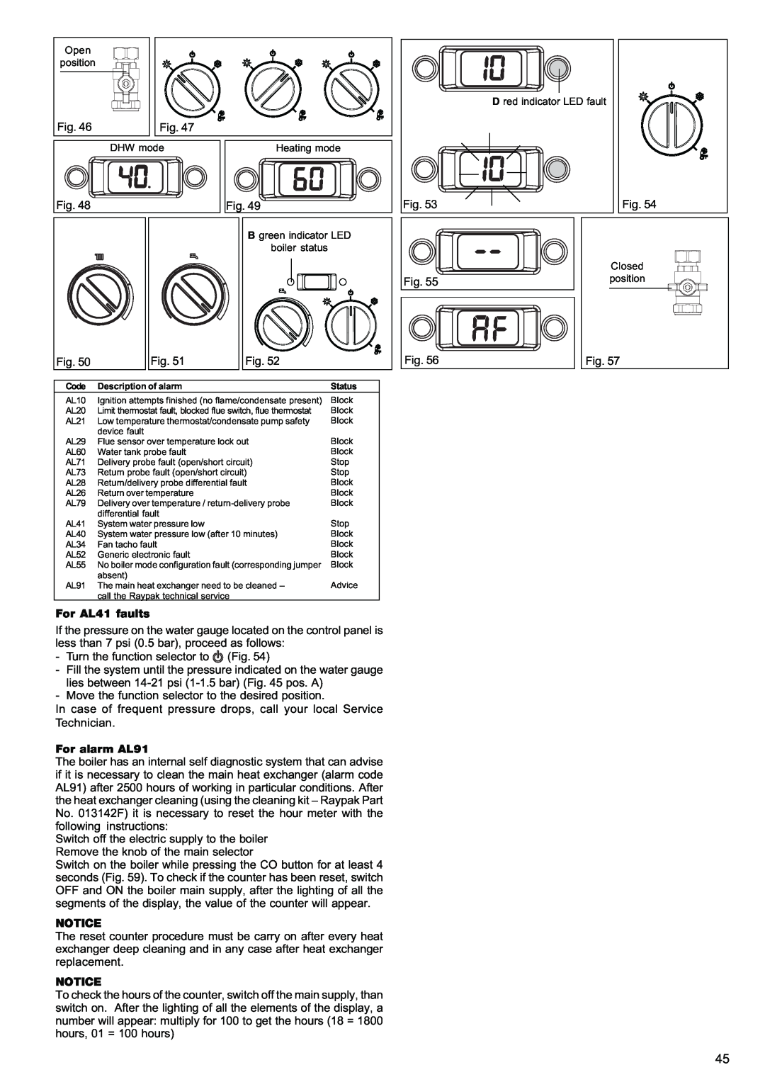 Raypak 120, 85 manual For AL41 faults, For alarm AL91, Notice 