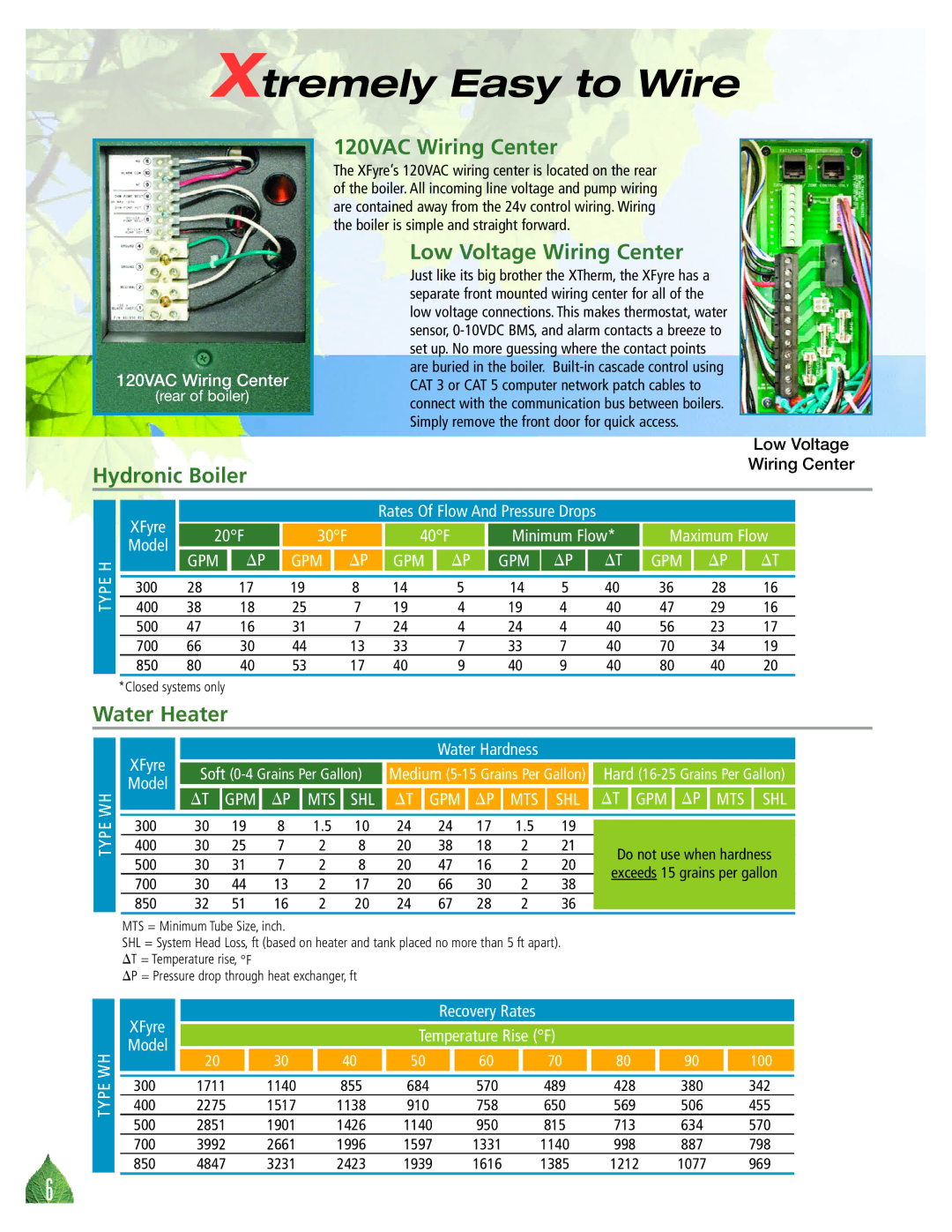 Raypak 300, 850, 500 Xtremely Easy to Wire, 120VAC Wiring Center, Low Voltage Wiring Center, Hydronic Boiler, Water Heater 