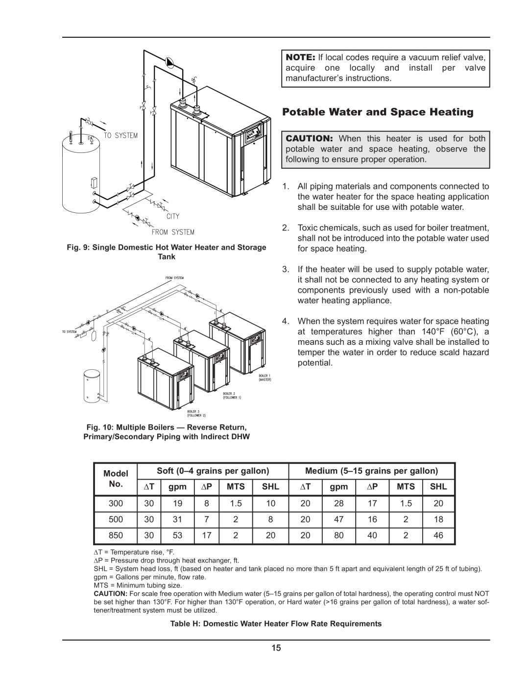 Raypak 300, 850 operating instructions Potable Water and Space Heating 