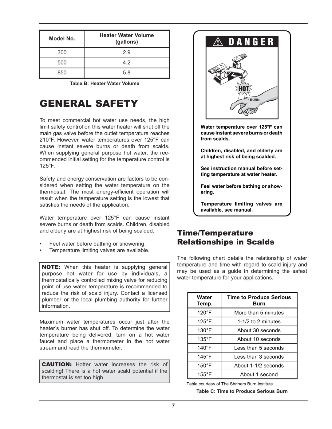 Raypak 300, 850 operating instructions General Safety, Time/Temperature Relationships in Scalds 