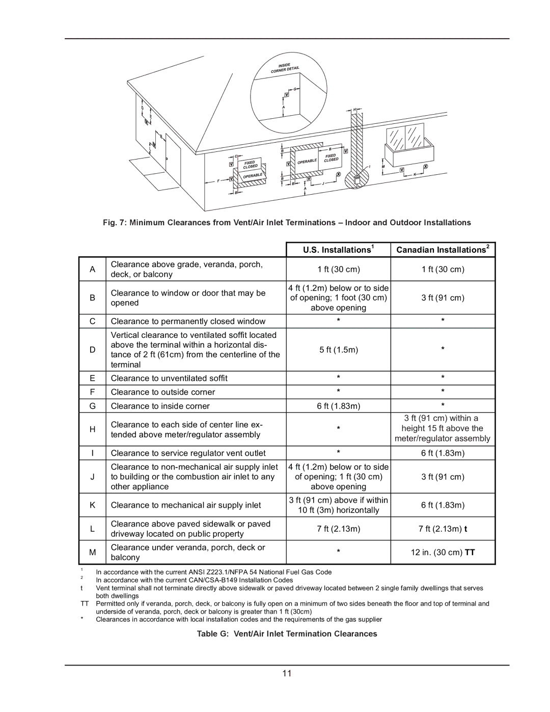 Raypak 302B, 902B manual Ft 91 cm within a 