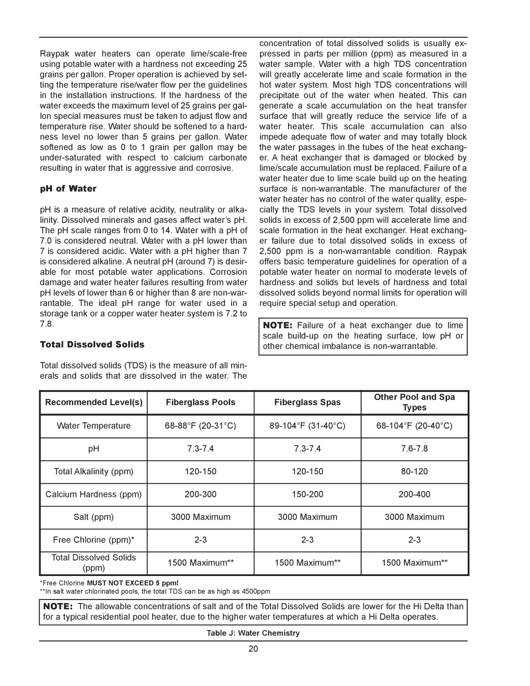 Raypak 902B, 302B manual PH of Water, Total Dissolved Solids 