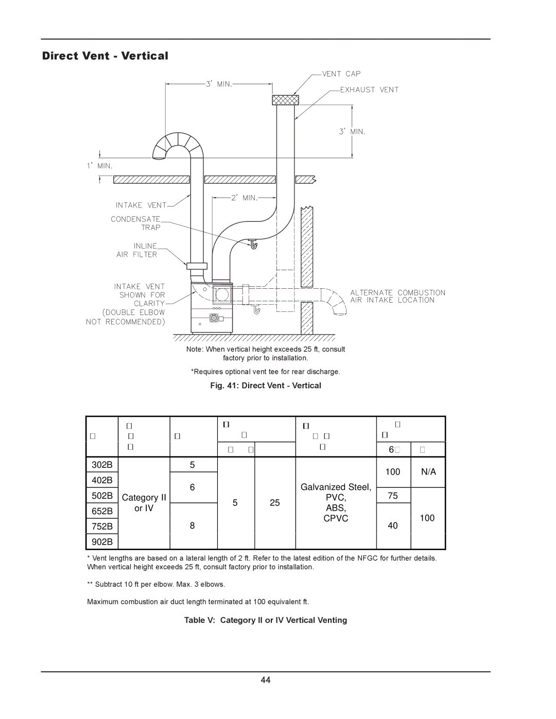 Raypak 902B, 302B manual ABS Cpvc 