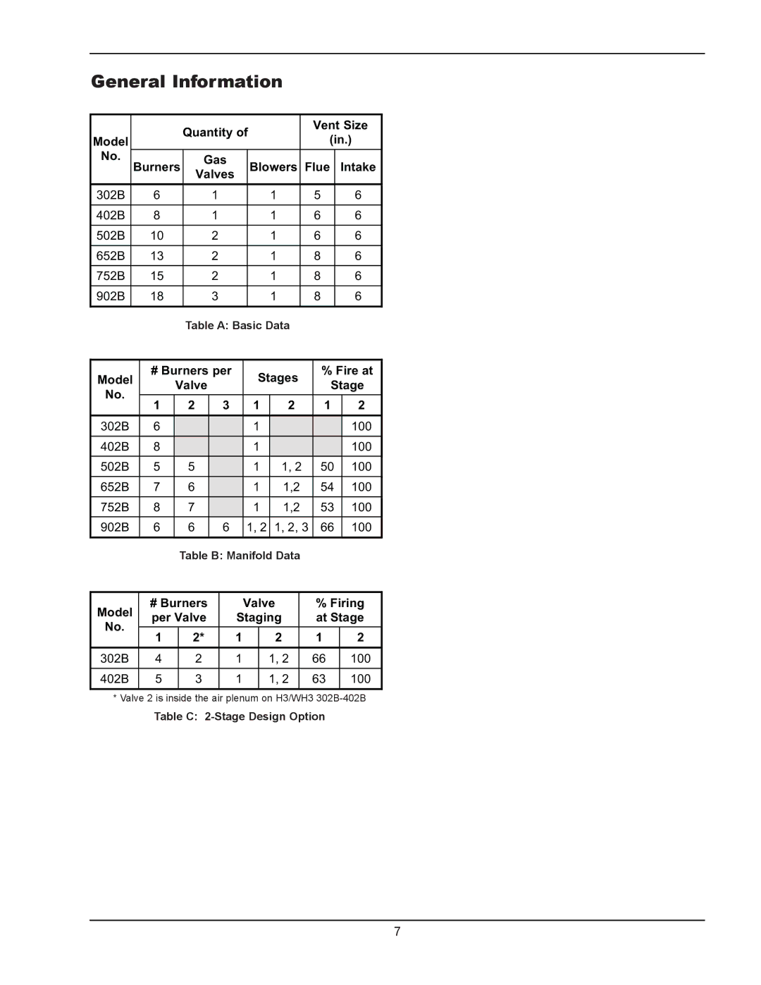 Raypak 302B, 902B manual General Information 