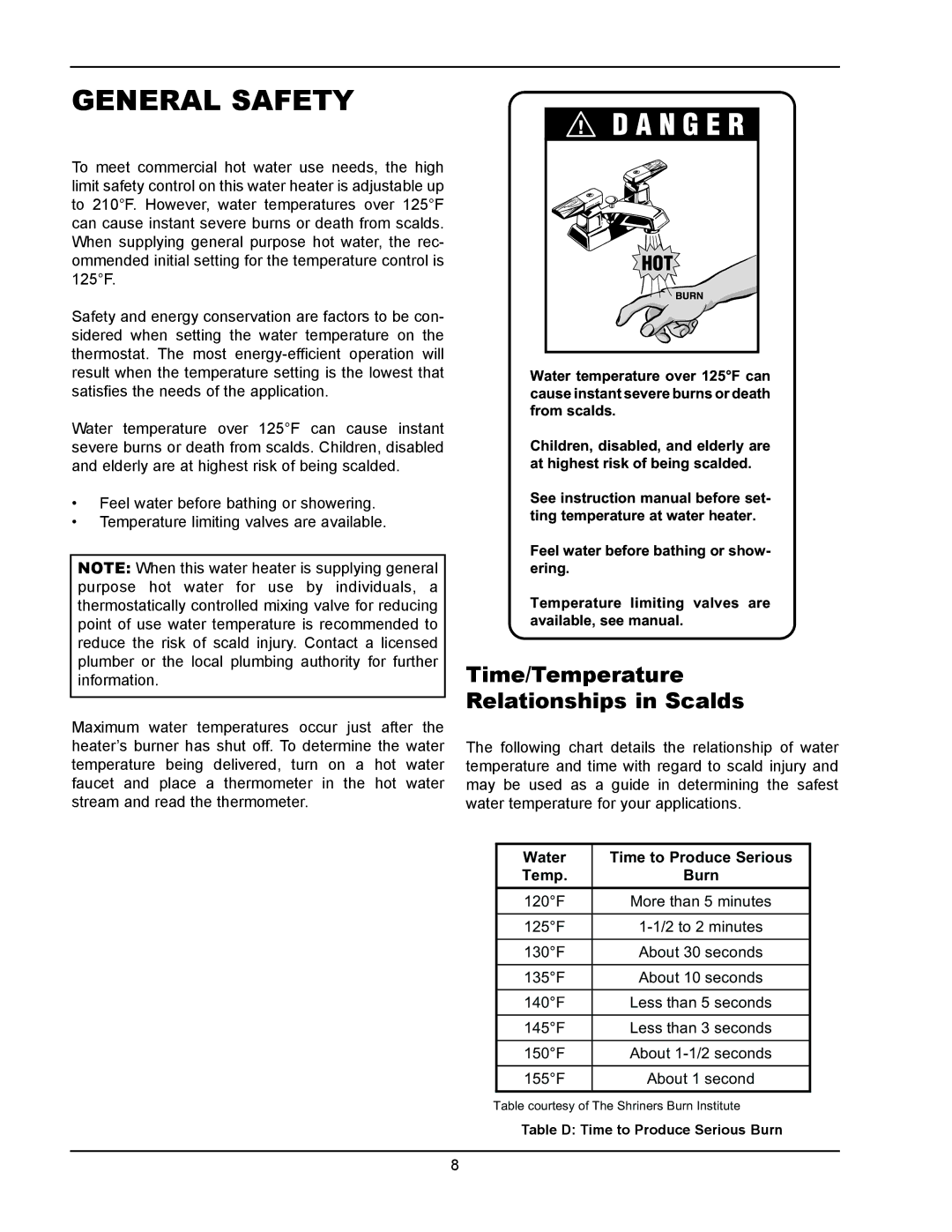 Raypak 902B, 302B manual General Safety, Time/Temperature Relationships in Scalds, Water Time to Produce Serious Temp Burn 