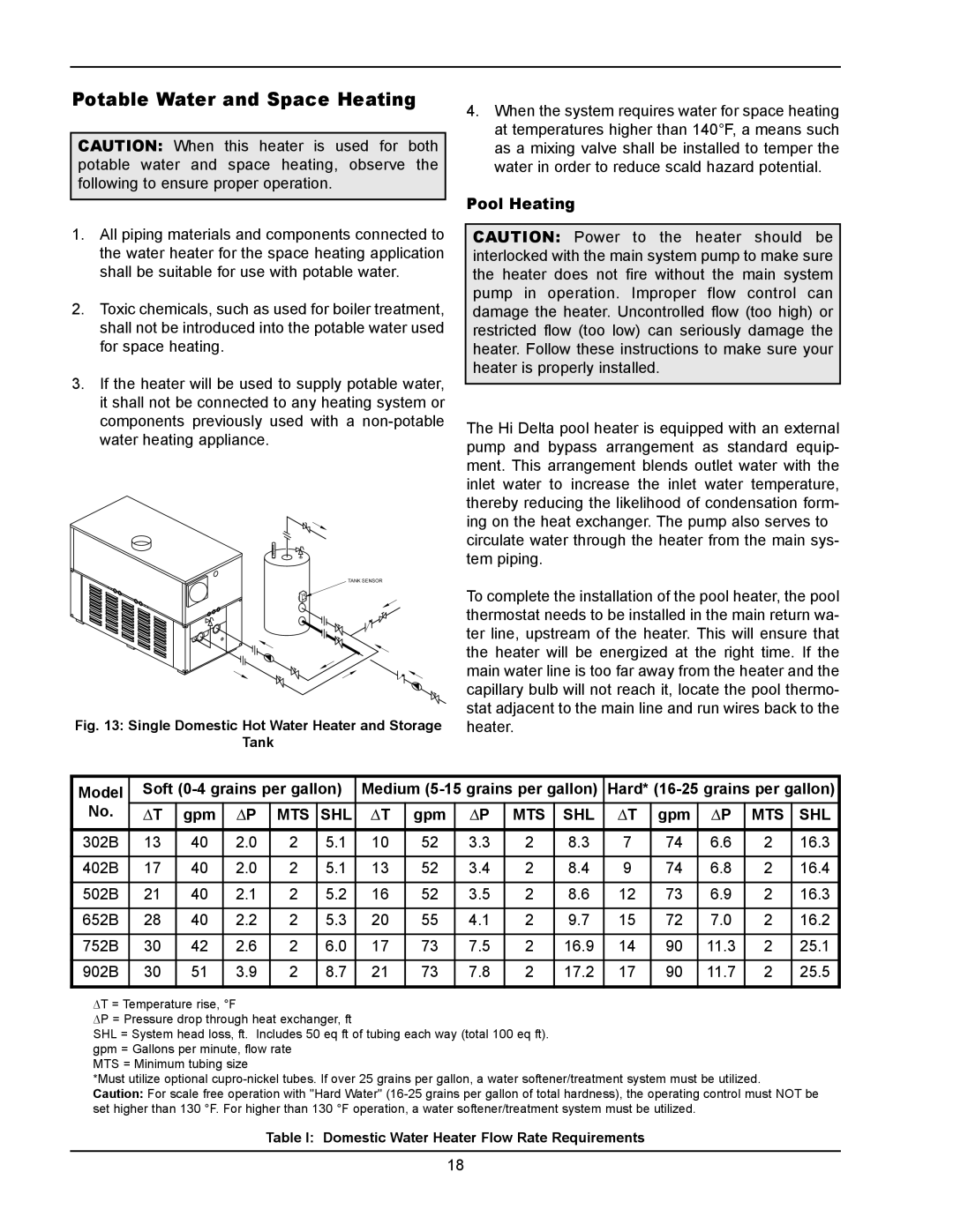 Raypak 902B, 302B manual Potable Water and Space Heating 