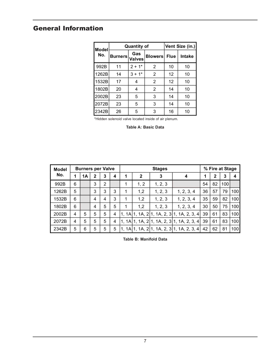 Raypak 992B-1262B manual General Information, Model Quantity Vent Size Gas Burners Blowers, Valves 