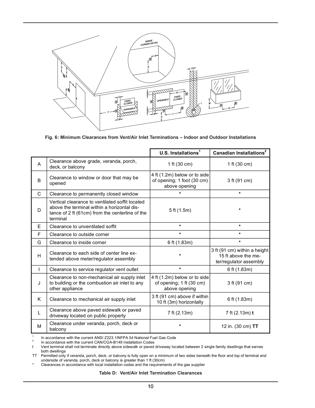 Raypak 992B-1262B manual U.S. Installations1, Canadian Installations2, Table D: Vent/Air Inlet Termination Clearances 