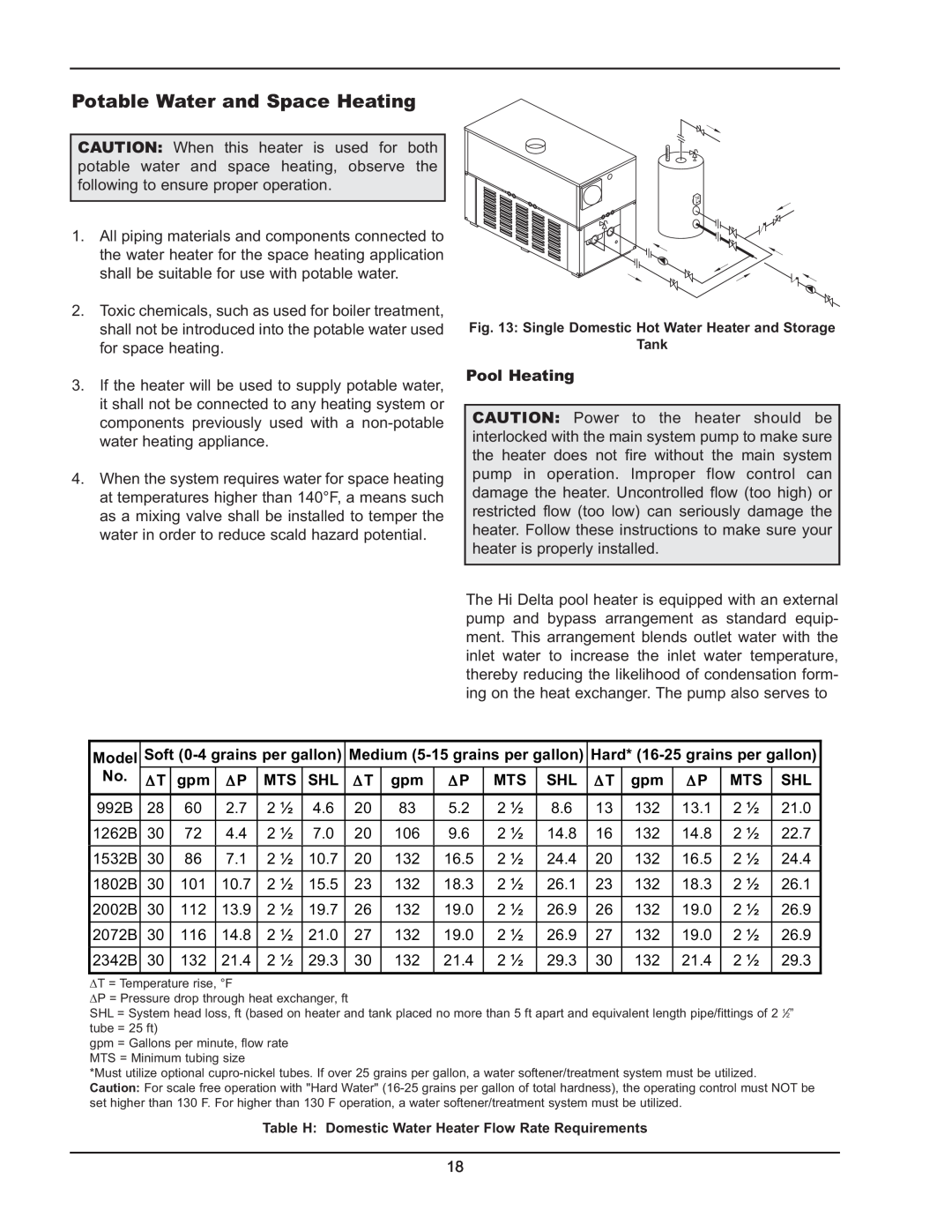 Raypak 992B-1262B manual Potable Water and Space Heating 