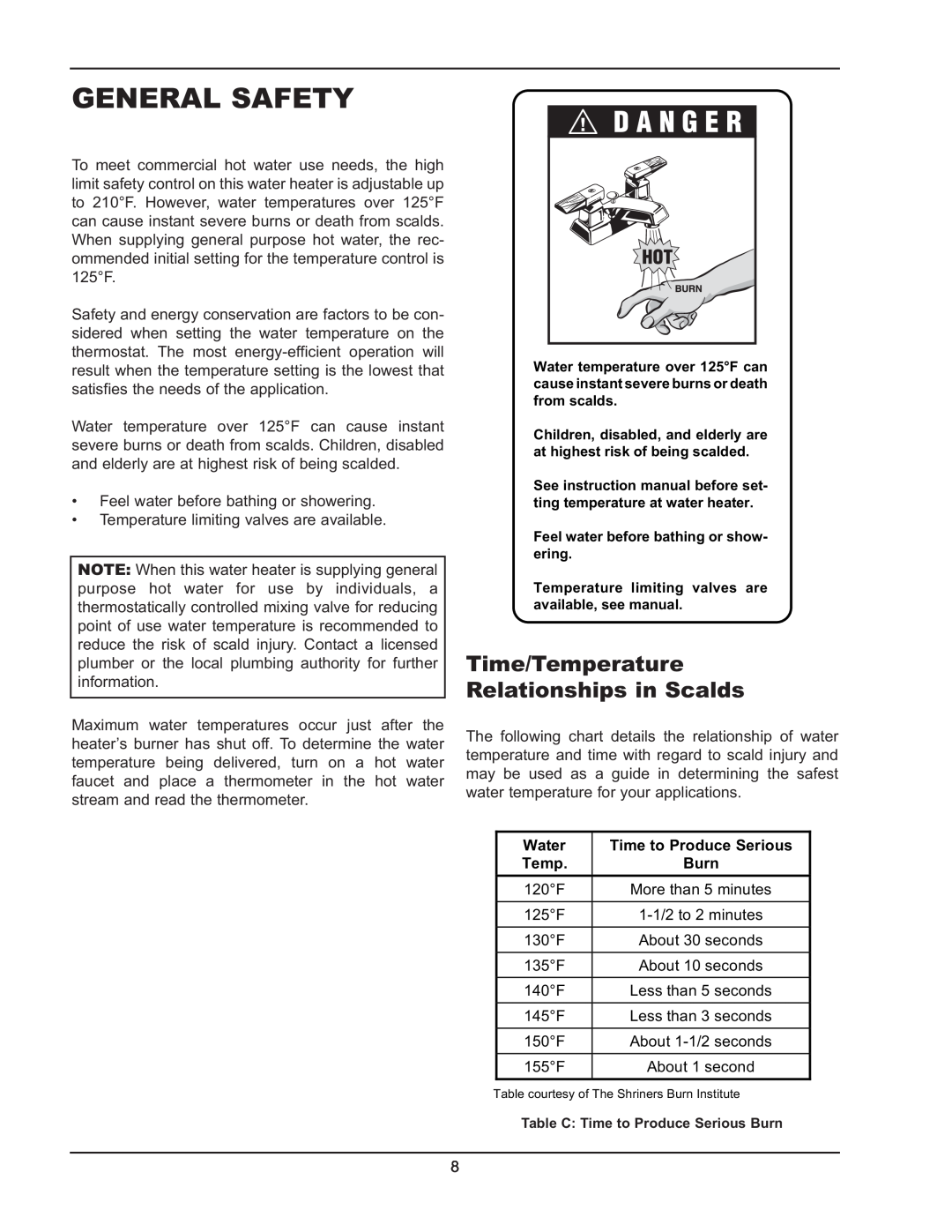 Raypak 992B-1262B manual General Safety, Time/Temperature Relationships in Scalds 