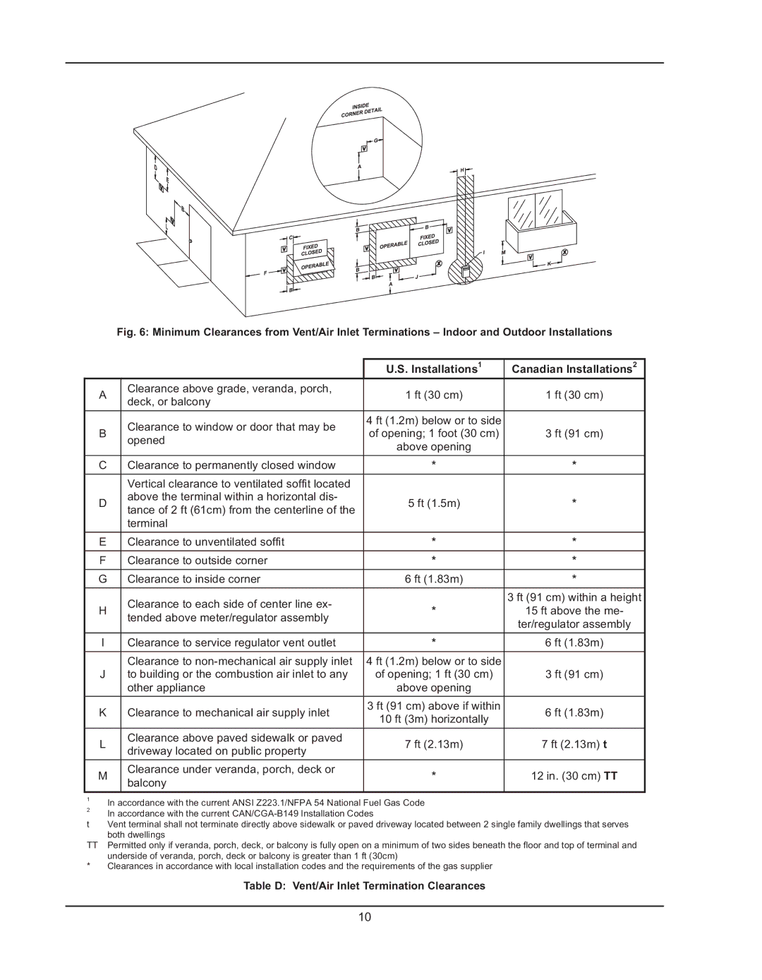 Raypak 992B manual Table D Vent/Air Inlet Termination Clearances 