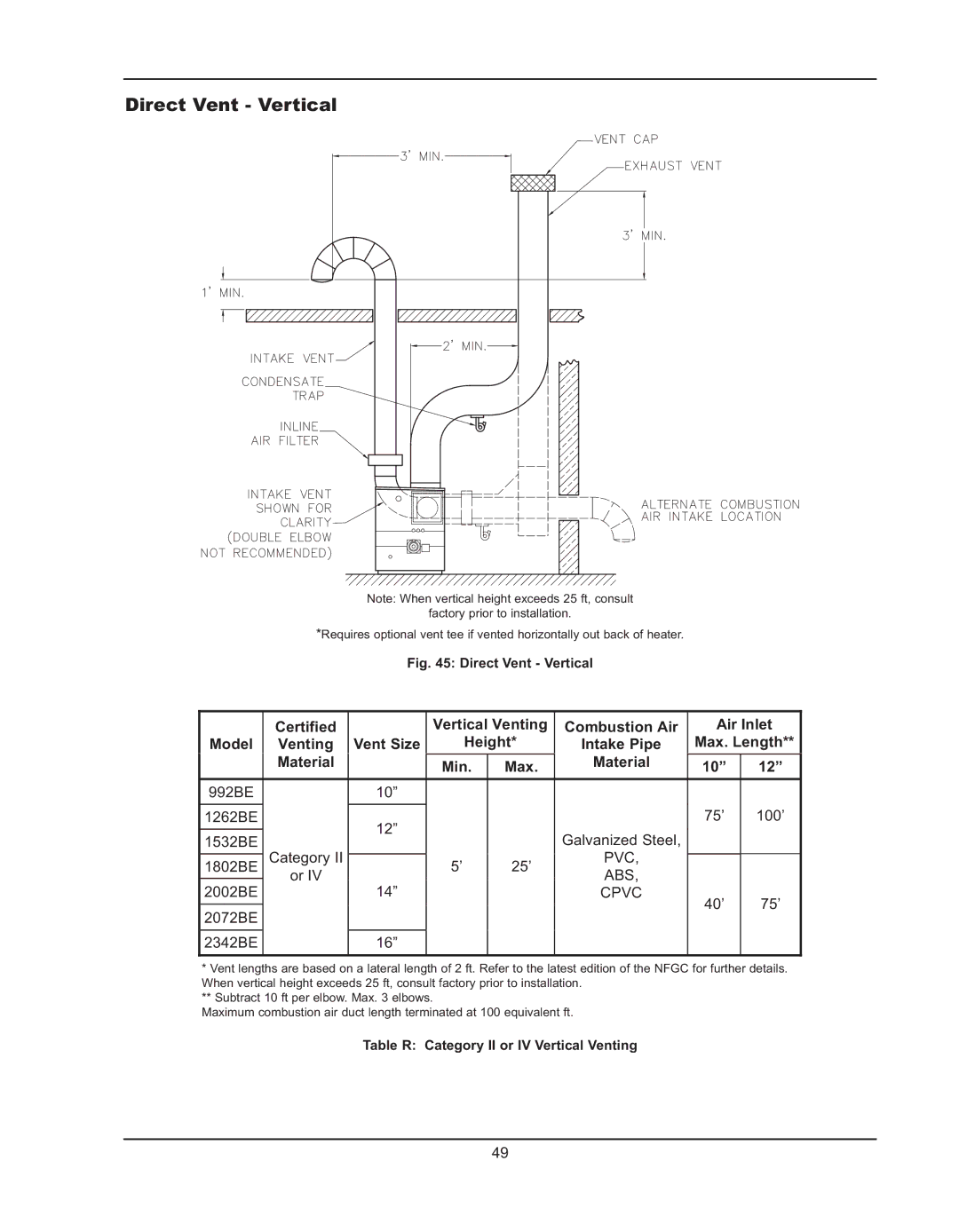 Raypak manual 992BE 75’ 100’ 1262BE Galvanized Steel 1532BE Category 25’ 