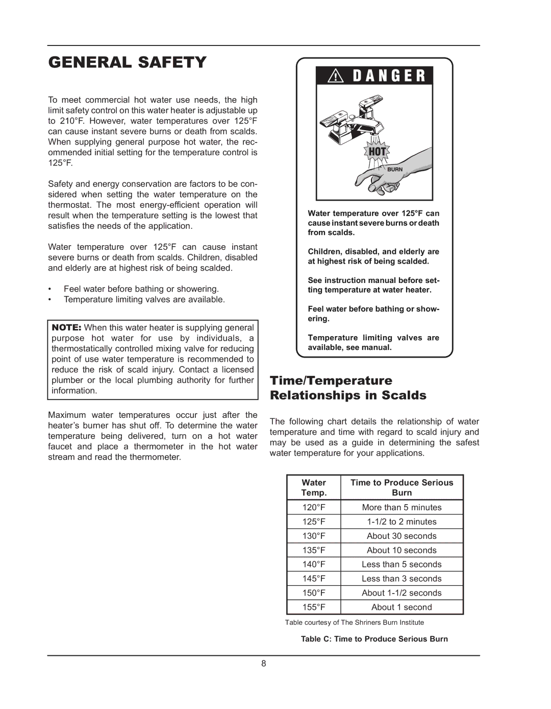 Raypak 992B manual General Safety, Time/Temperature Relationships in Scalds, Water Time to Produce Serious Temp Burn 