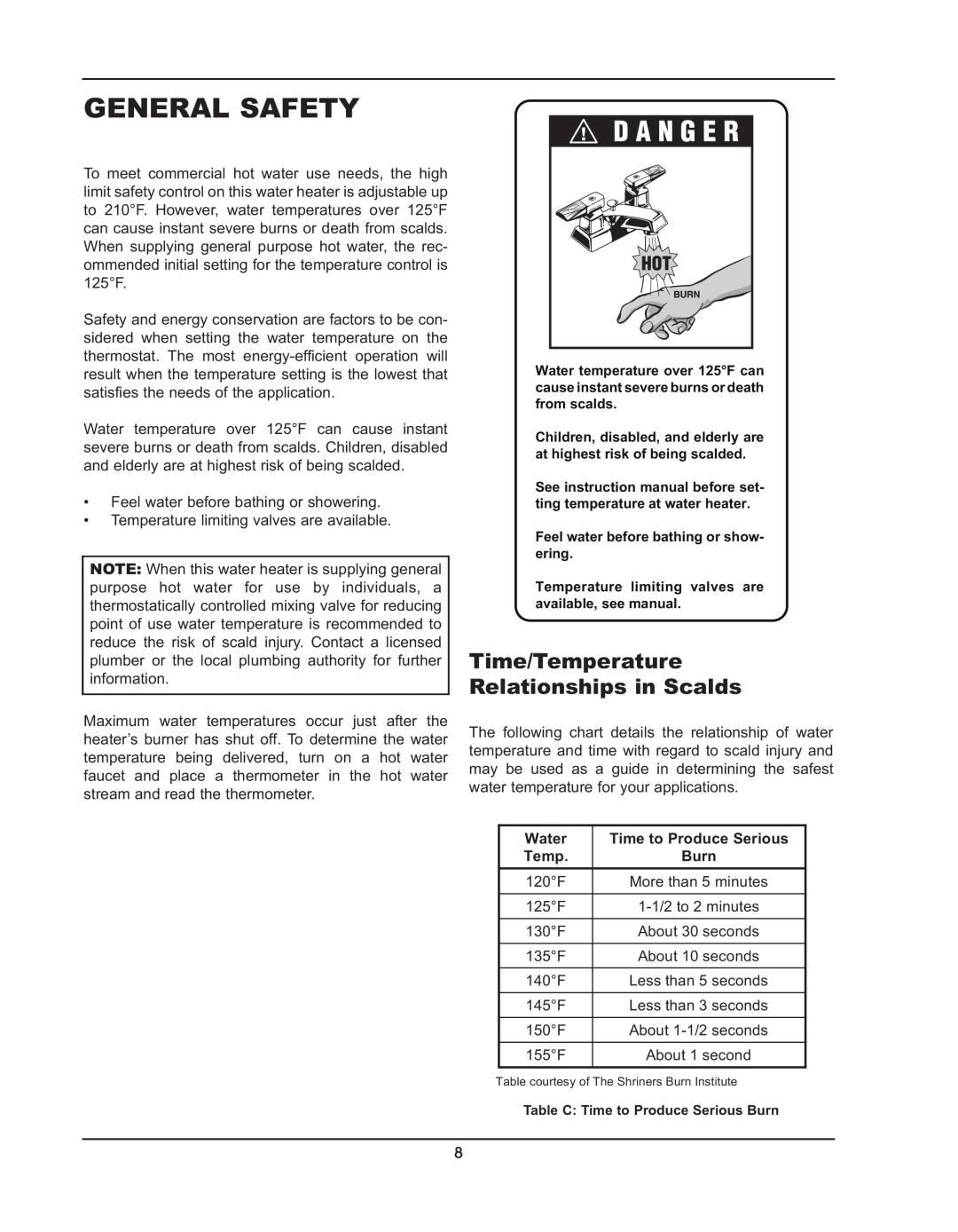 Raypak 992B manual General Safety, Time/Temperature Relationships in Scalds 