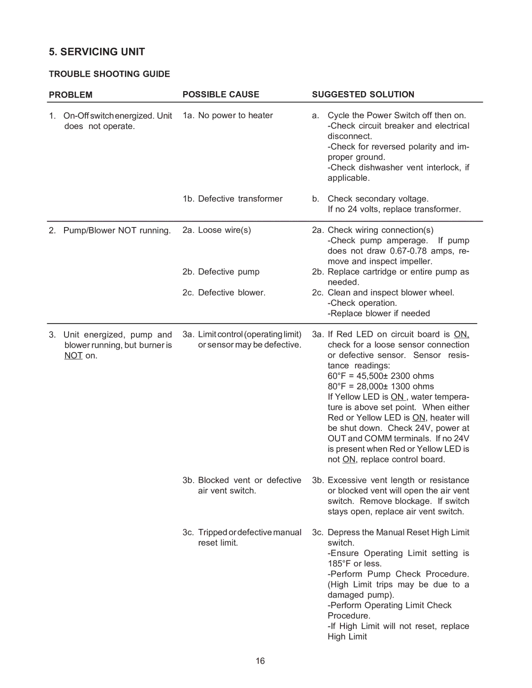 Raypak B-195 installation instructions Servicing Unit 