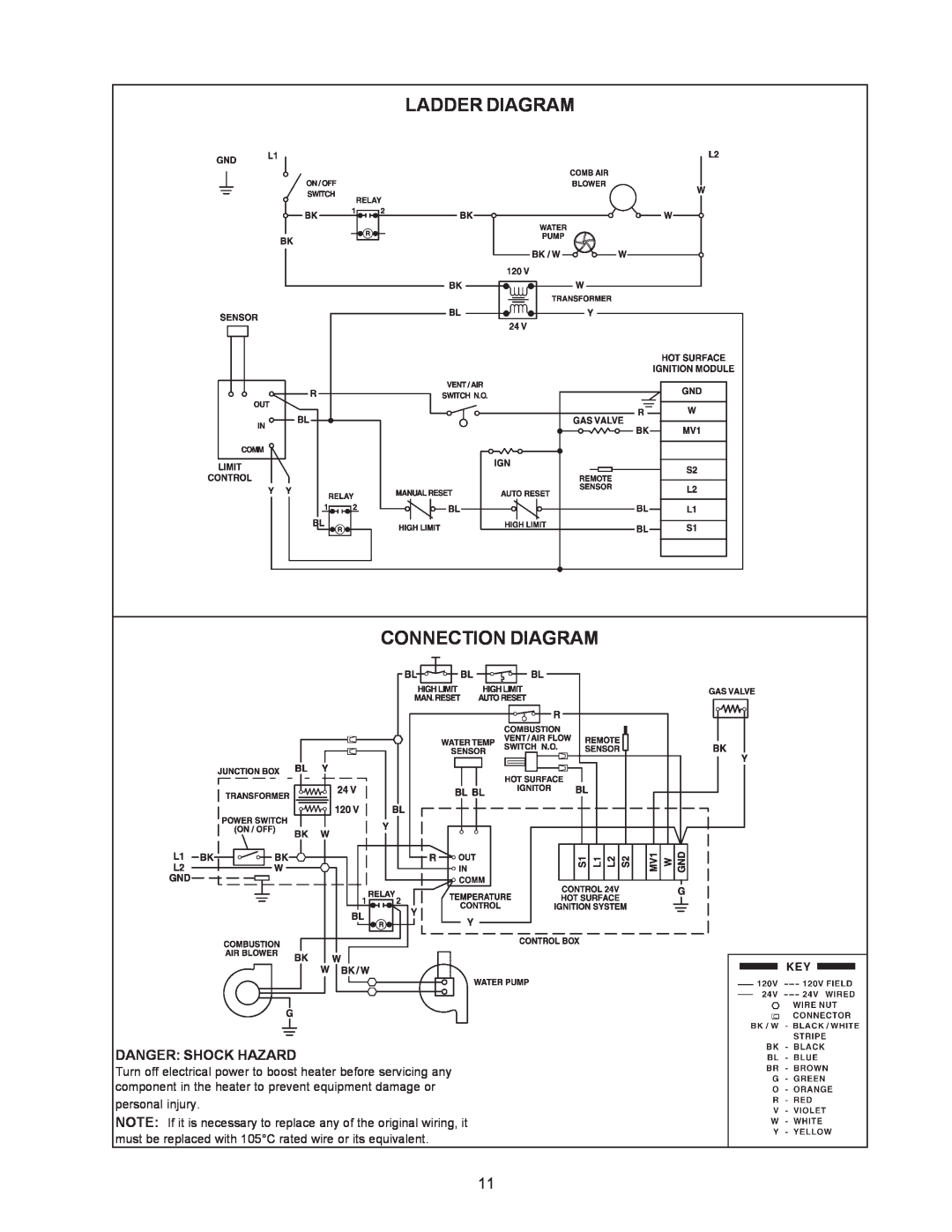 Raypak B-195 installation instructions Ladder Diagram Connection Diagram, Danger Shock Hazard, personal injury 