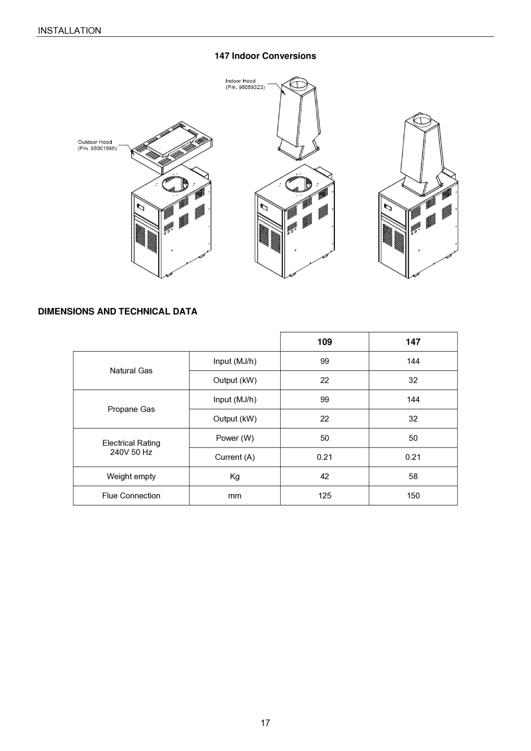 Raypak B0109, B0147 installation instructions Dimensions and Technical Data 