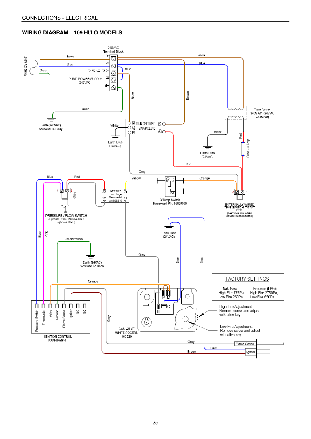 Raypak B0109, B0147 installation instructions Wiring Diagram 109 HI/LO Models 