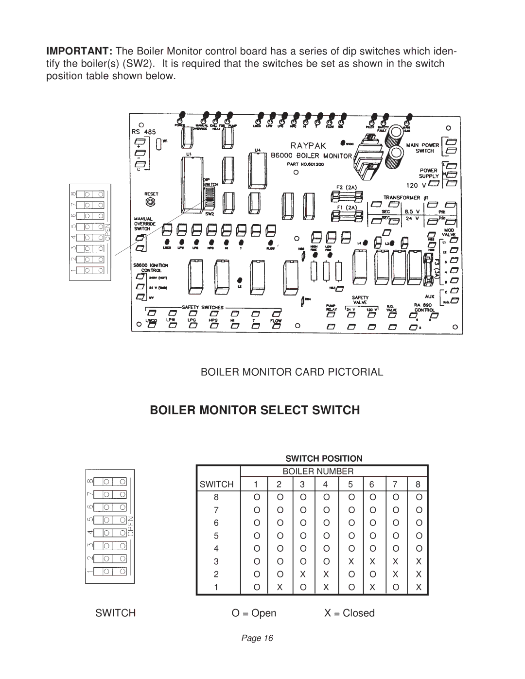 Raypak B6000 manual Boiler Monitor Select Switch, Boiler Monitor Card Pictorial 