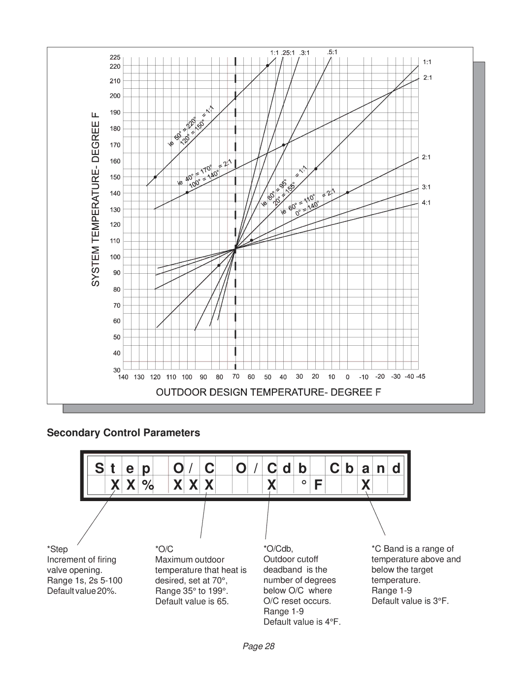 Raypak B6000 manual Secondary Control Parameters 