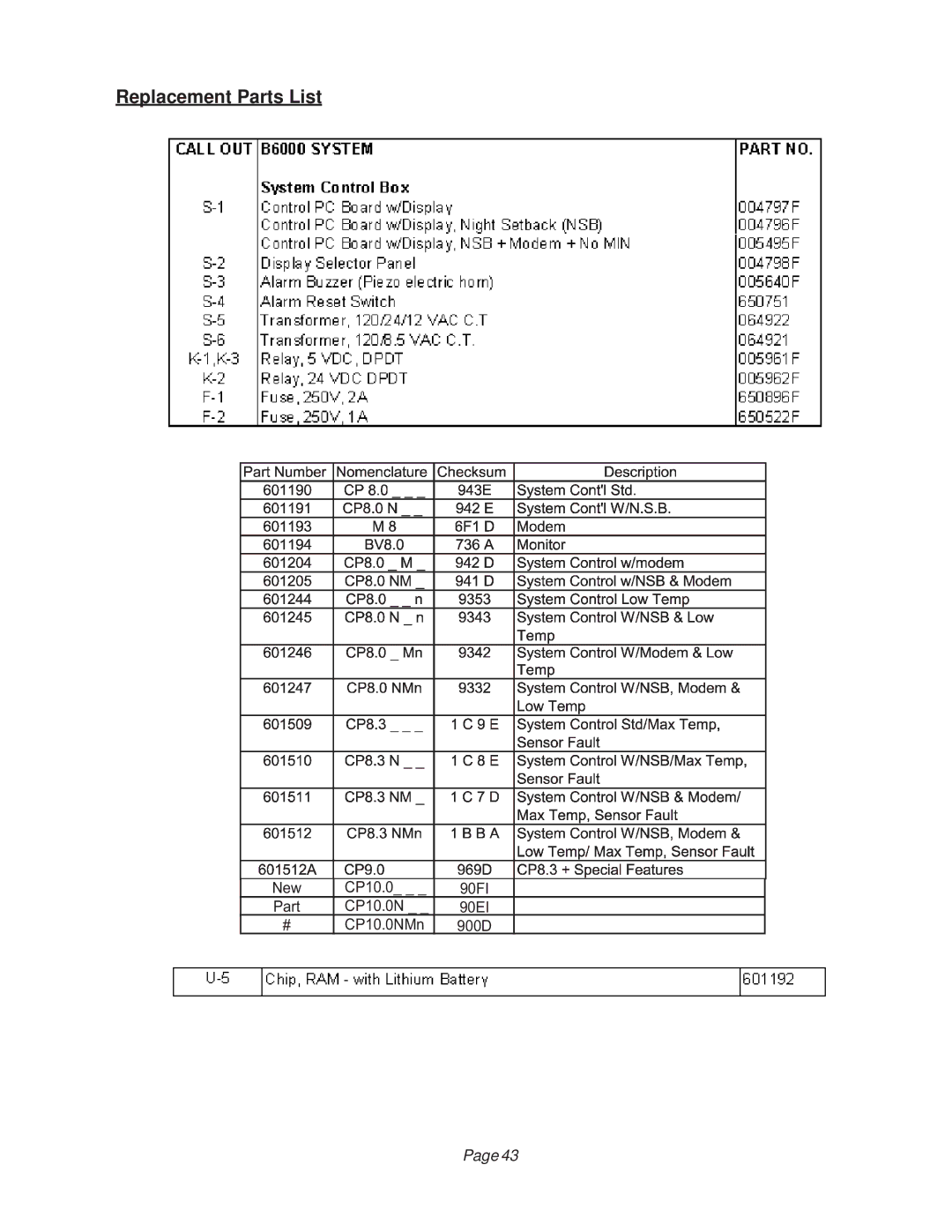 Raypak B6000 manual New CP10.0 90FI 