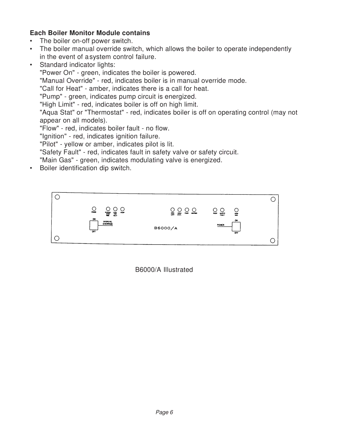 Raypak B6000 manual Each Boiler Monitor Module contains 