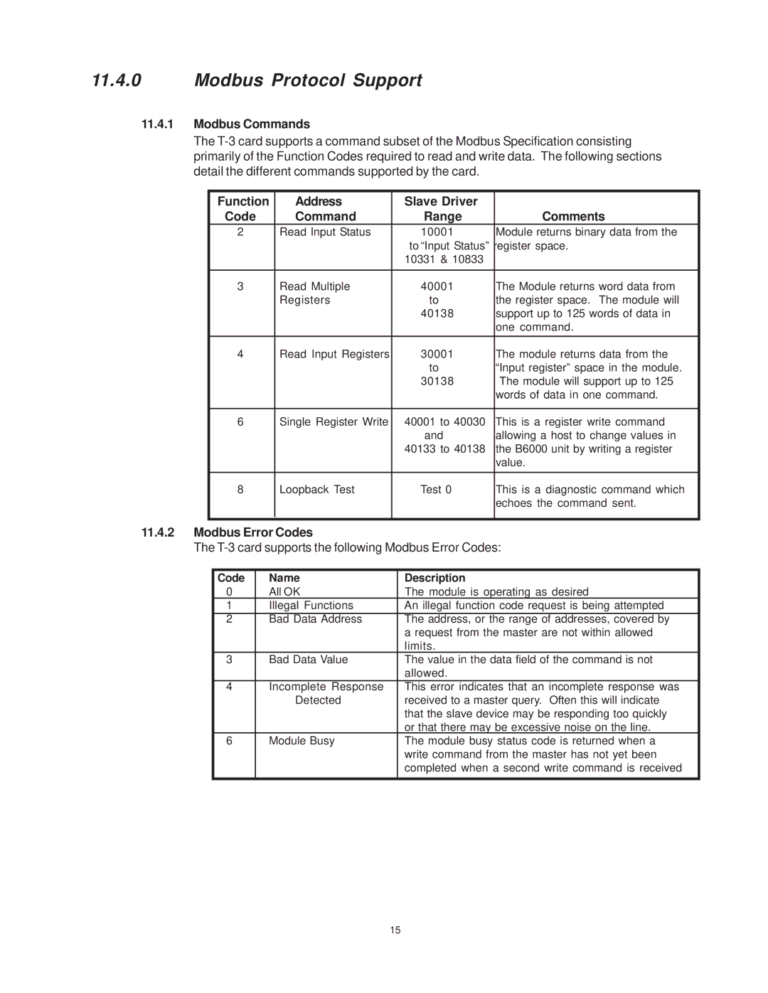 Raypak B6000 manual Modbus Protocol Support, Modbus Commands, Function Address Slave Driver Code Command Range Comments 