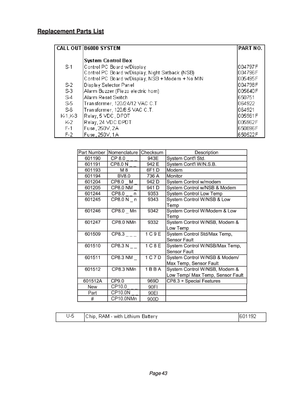 Raypak B6000 manual Replacement Parts List, 90FI, 90EI, CP10.0NMn, 900D 