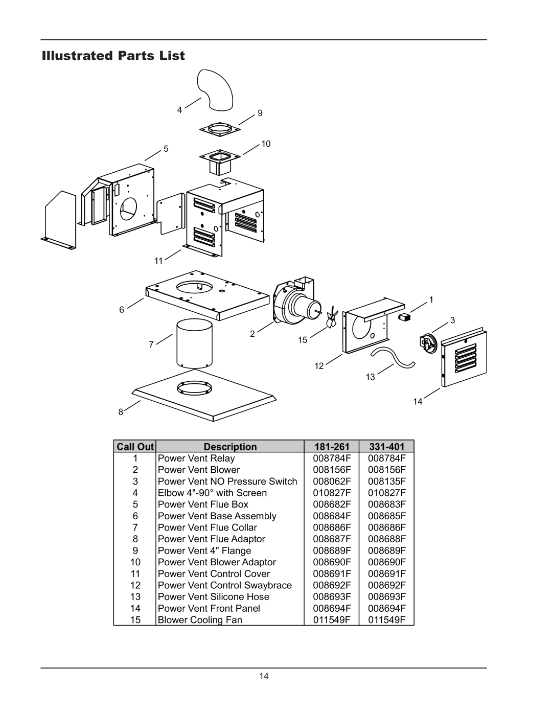 Raypak D2 manual Illustrated Parts List, Call Out Description 181-261 331-401 