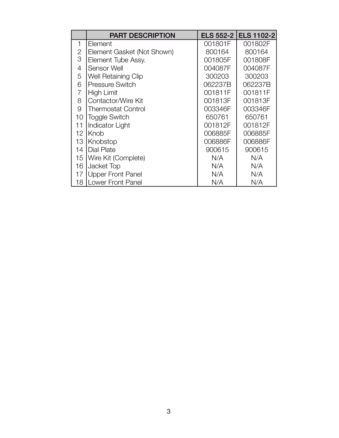 Raypak ELS 1102-2, els 552-2 manual Part Description 