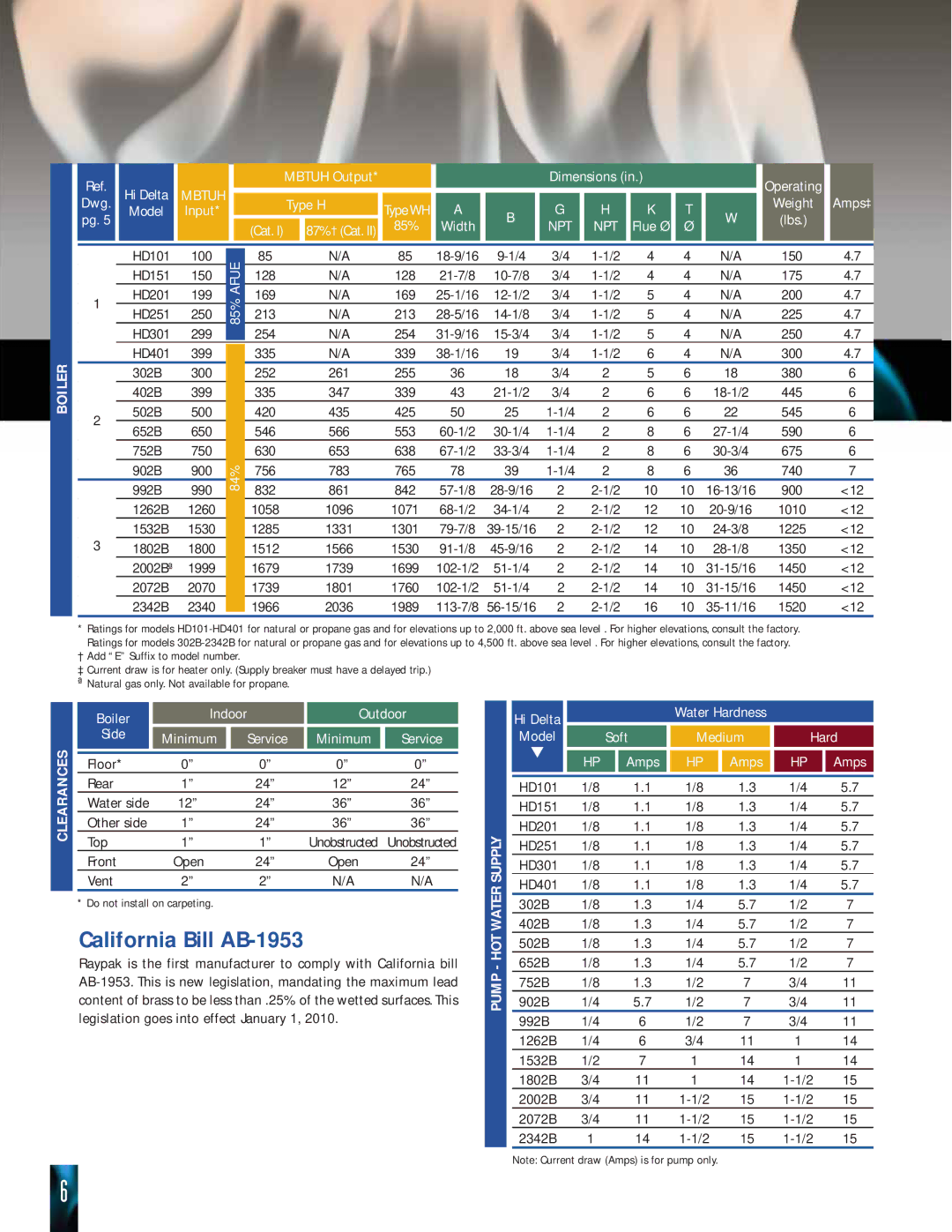 Raypak HD101 THRU 2342B manual California Bill AB-1953, Boiler, Hot 