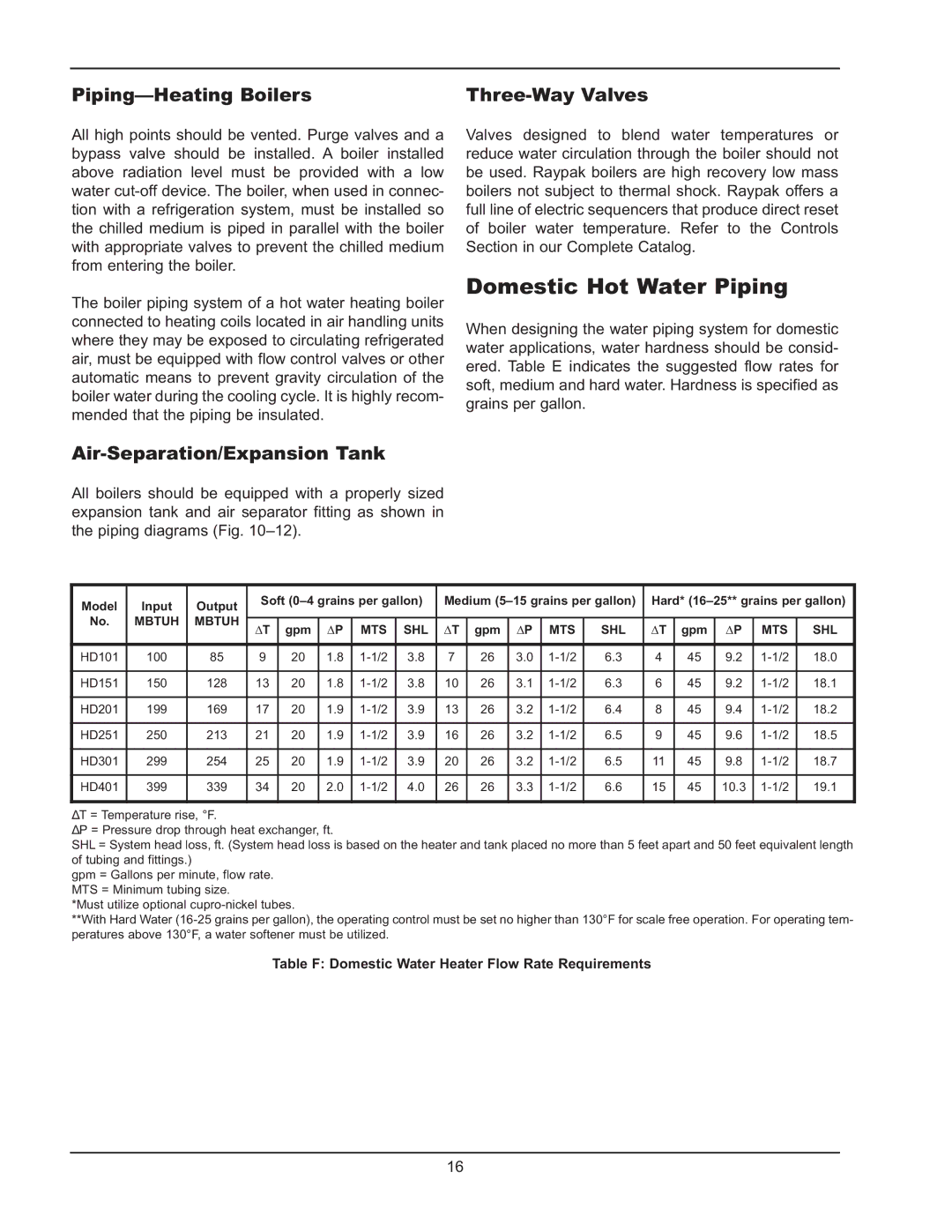 Raypak HD401, HD101 Domestic Hot Water Piping, Piping-Heating Boilers, Air-Separation/Expansion Tank, Three-Way Valves 