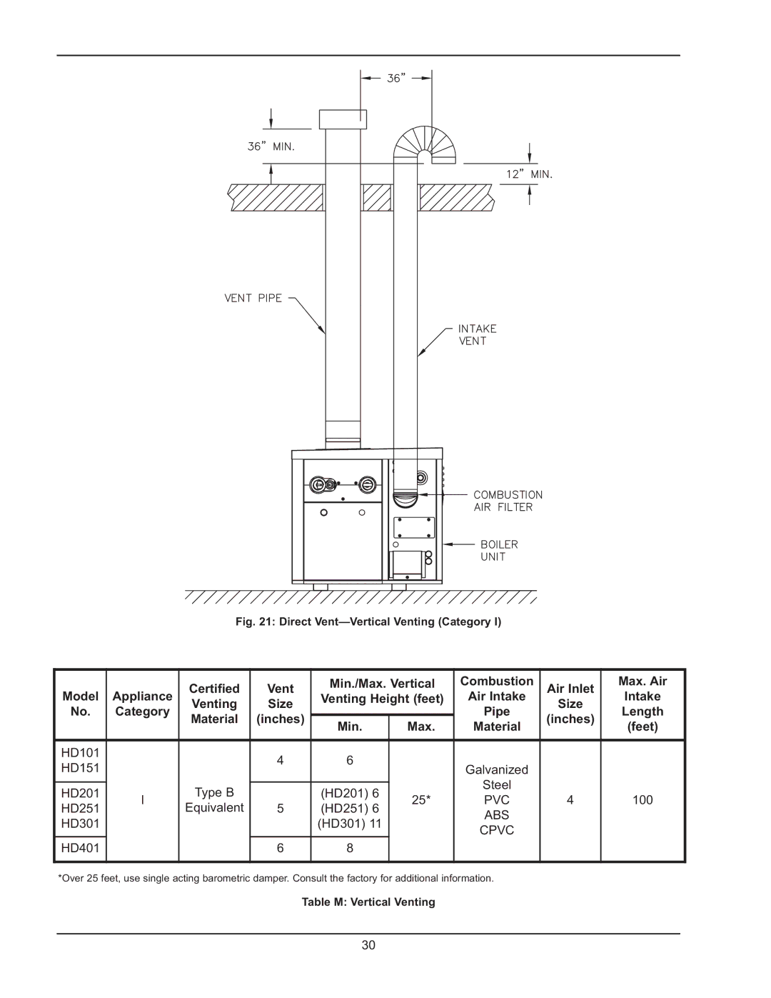 Raypak HD401, HD101 manual Material Inches Min Max, Inches Feet 