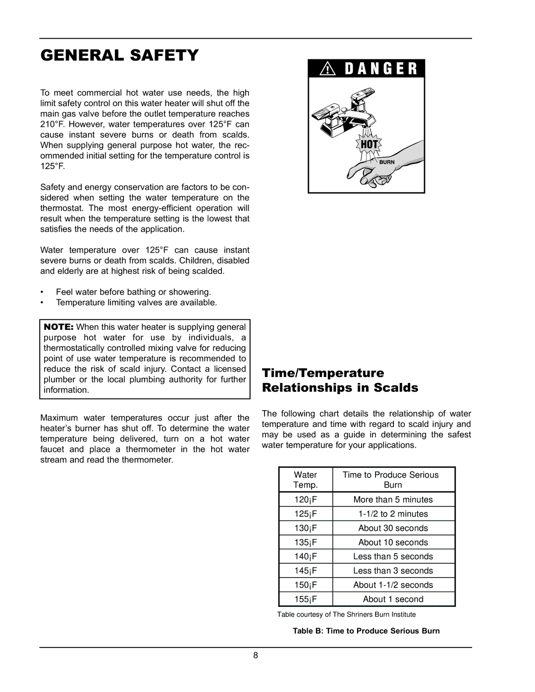 Raypak HD401, HD101 manual General Safety, Time/Temperature Relationships in Scalds, Water Time to Produce Serious Temp Burn 