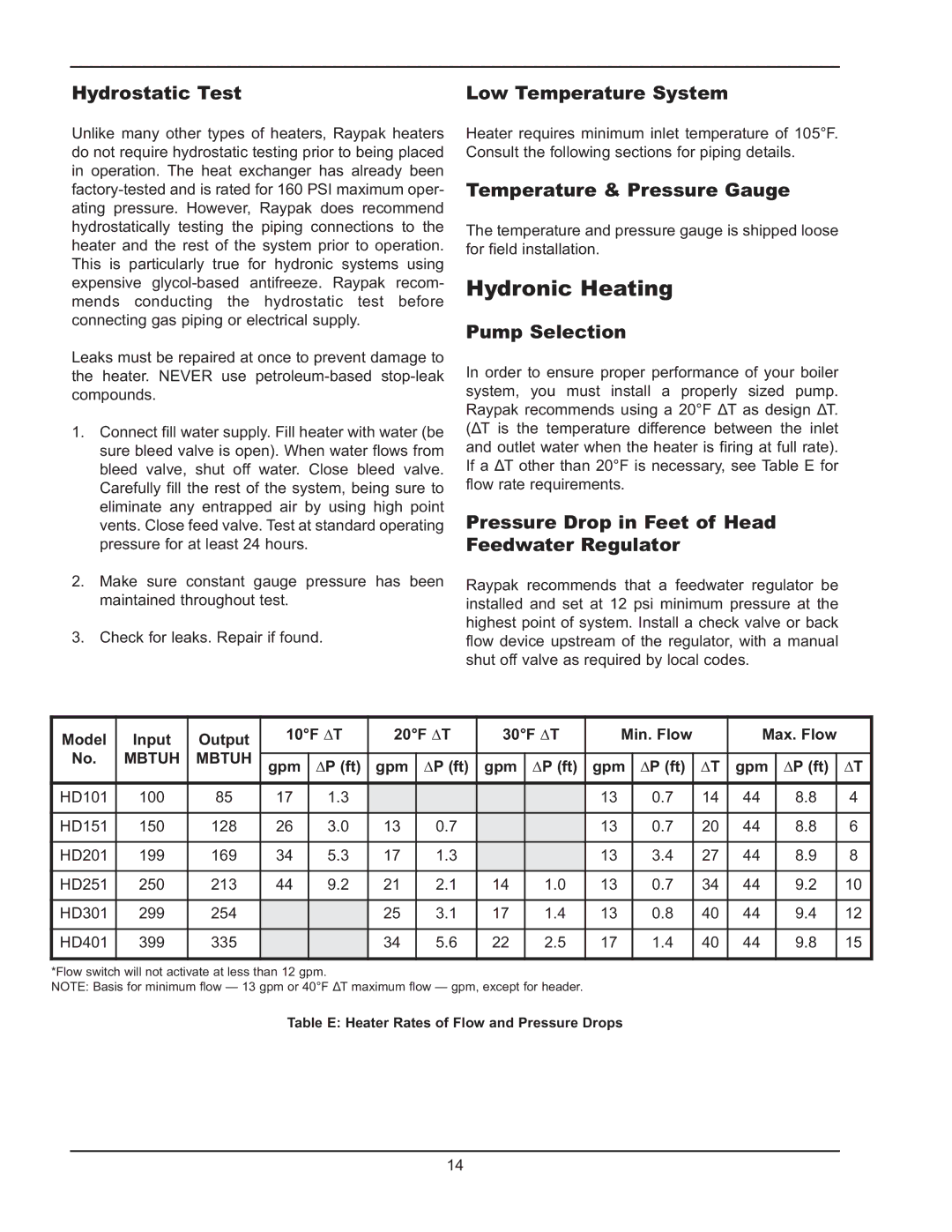 Raypak HD401, HD101 operating instructions Hydronic Heating 