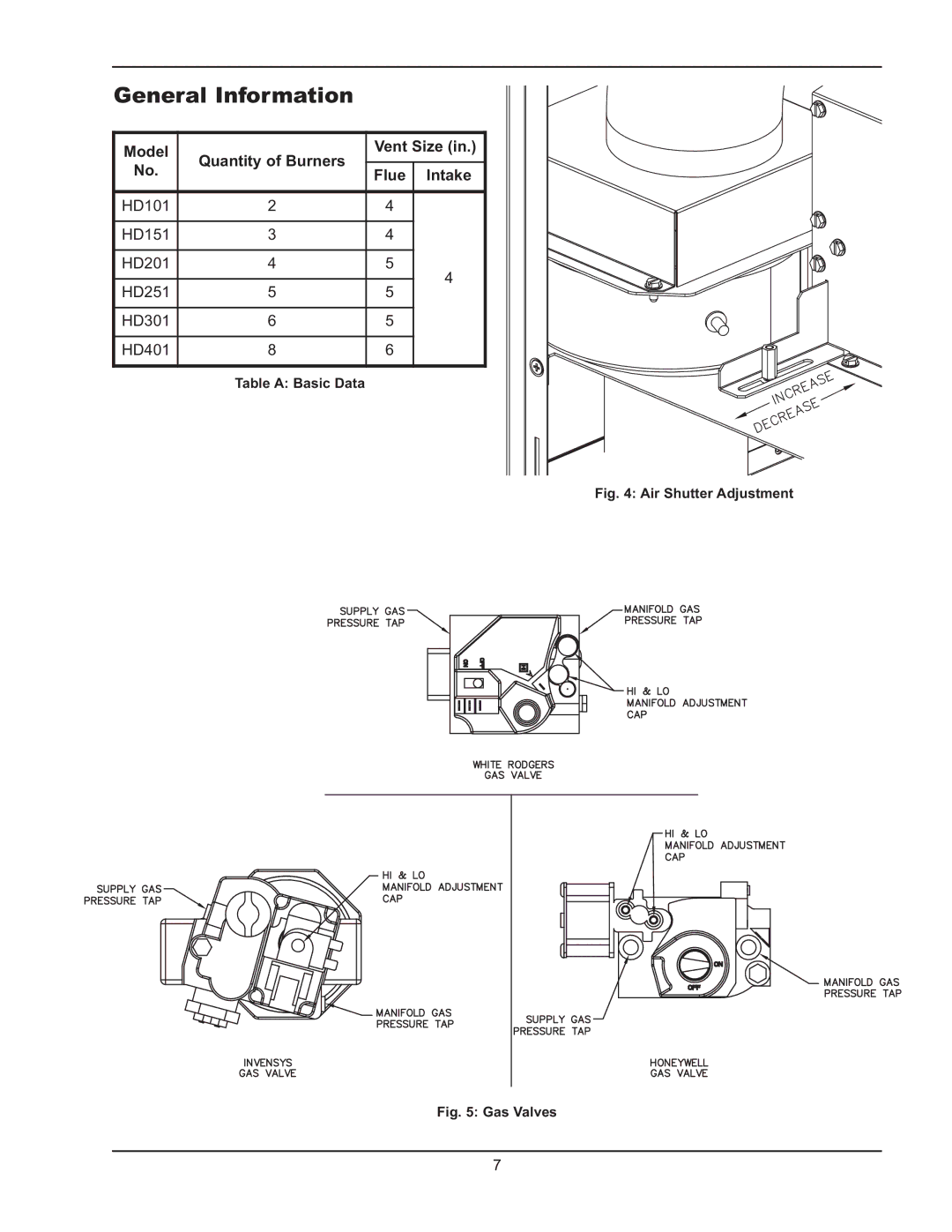 Raypak HD101, HD401 operating instructions General Information, Quantity of Burners Vent Size Flue 