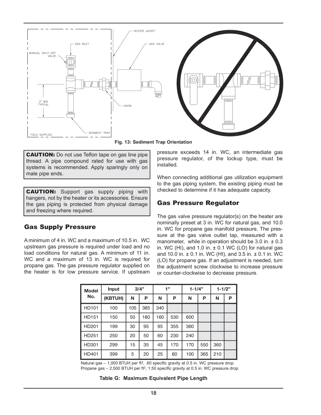 Raypak HD401, HD101 manual Gas Supply Pressure, Gas Pressure Regulator, Table G Maximum Equivalent Pipe Length 