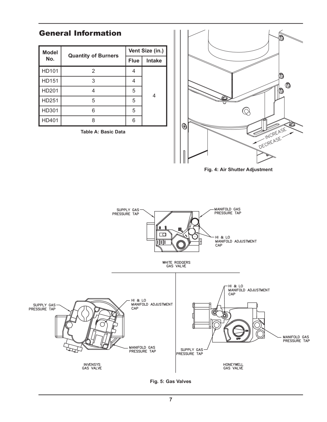 Raypak HD101, HD401 manual General Information, Model, Quantity of Burners, Vent Size in, Flue 
