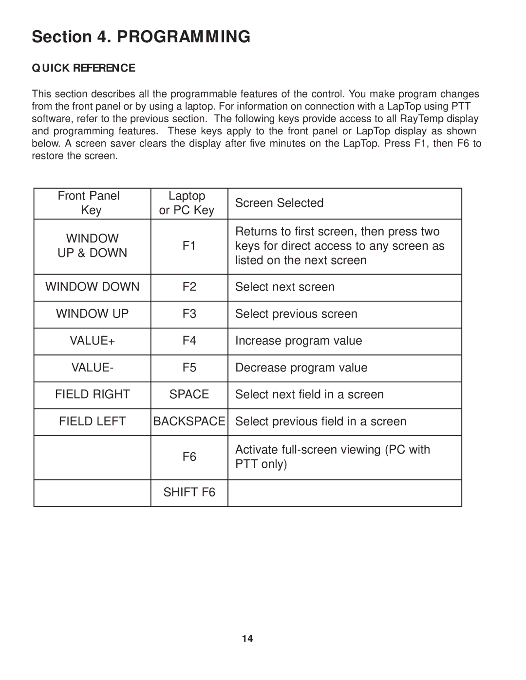 Raypak Hot Water Energy Management Control manual Quick Reference, Front Panel Laptop Screen Selected, Or PC Key 