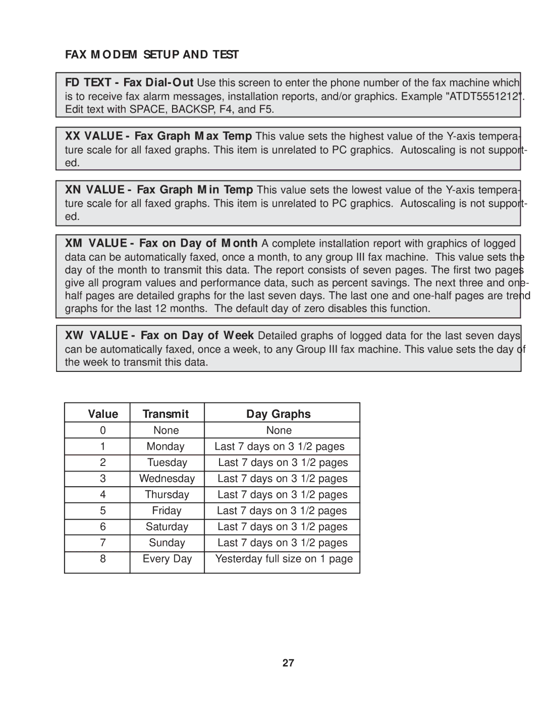 Raypak Hot Water Energy Management Control manual FAX Modem Setup and Test, Value Transmit Day Graphs 