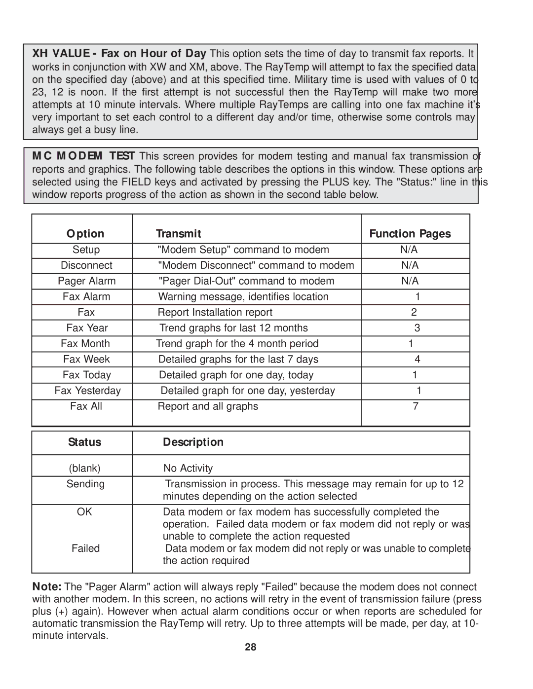 Raypak Hot Water Energy Management Control manual Option Transmit Function Pages, Status Description 