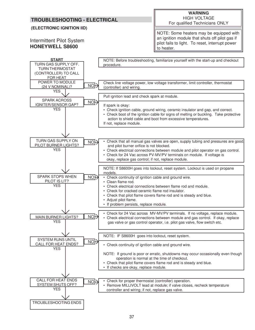 Raypak 0133-4001 WH, NH manual Troubleshooting Electrical, Honeywell S8600 