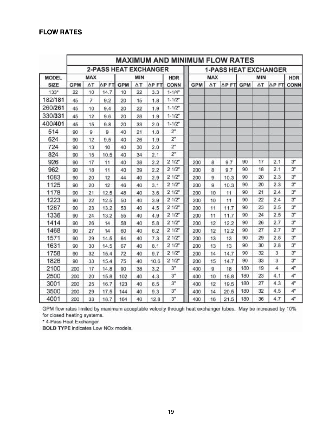 Raypak 0133-4001 WH, NH manual Flow Rates 