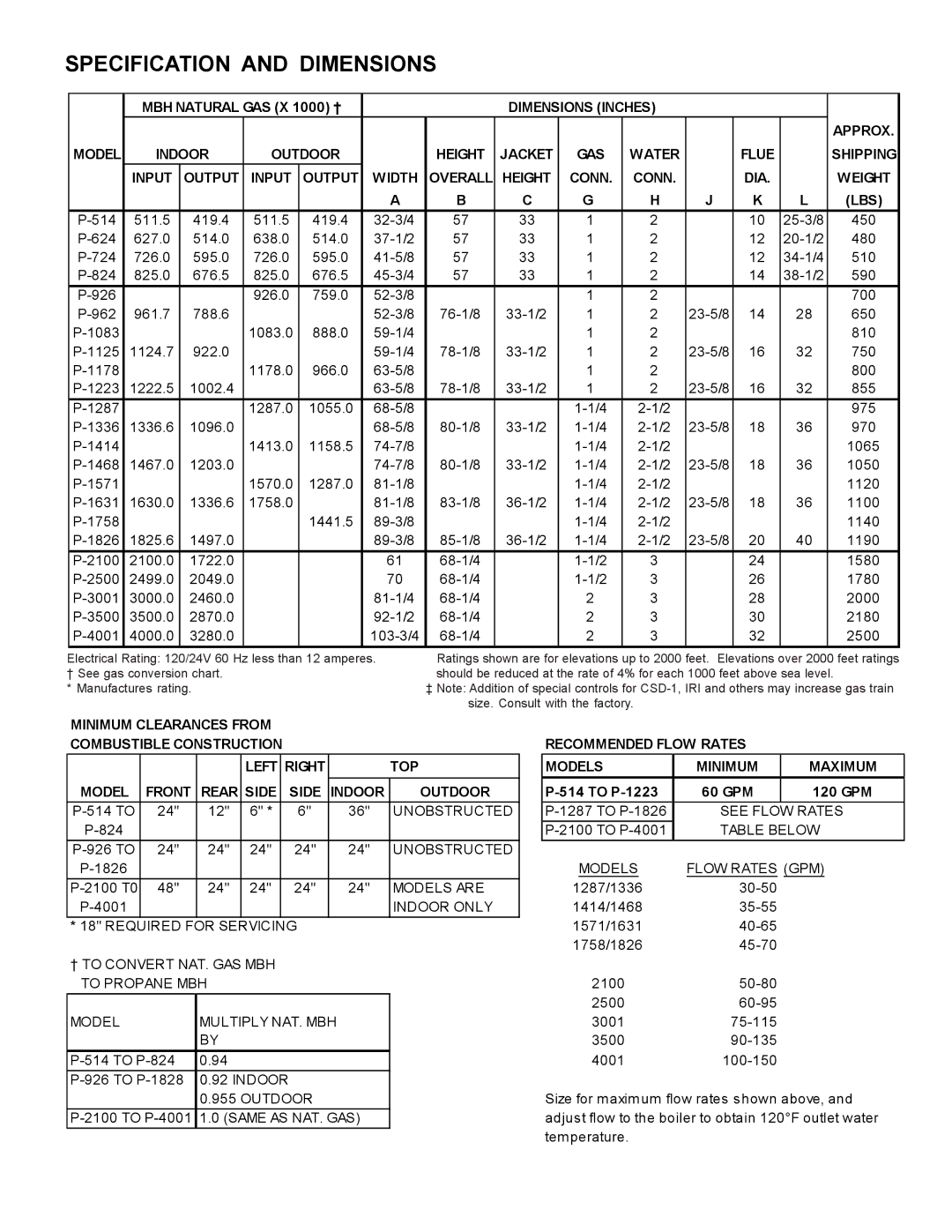 Raypak P-1287, P-1336, P-1223 Unobstructed, Models are, Indoor only, Outdoor, Same AS NAT. GAS, See Flow Rates, Table below 