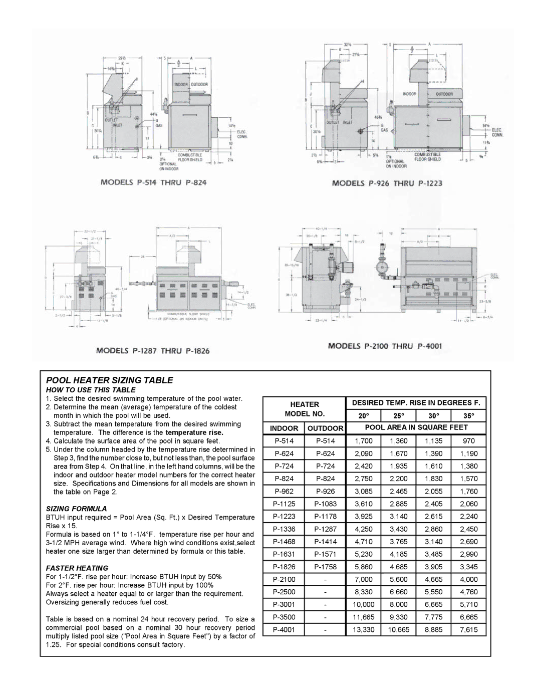 Raypak P-514, P-1336, P-1223, P-1287, P-724 manual Pool Heater Sizing Table 