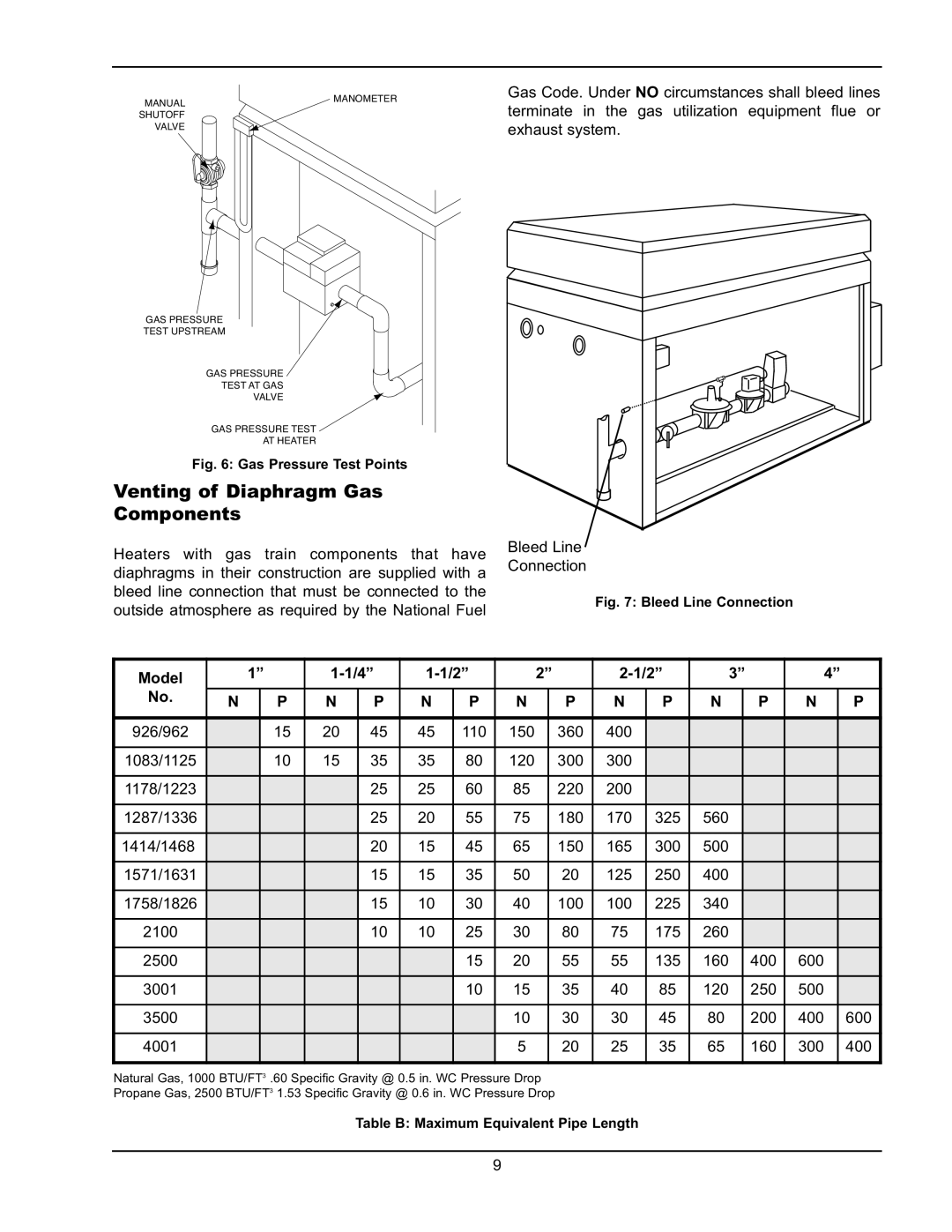 Raypak P-4001, P-1826, P-926, P-2100 manual Venting of Diaphragm Gas Components, Model, 1-1/4”, 1-1/2”, 2-1/2” 