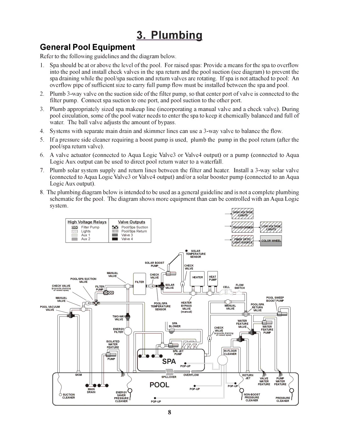 Raypak PS-4 PS-8 installation manual Plumbing, General Pool Equipment 