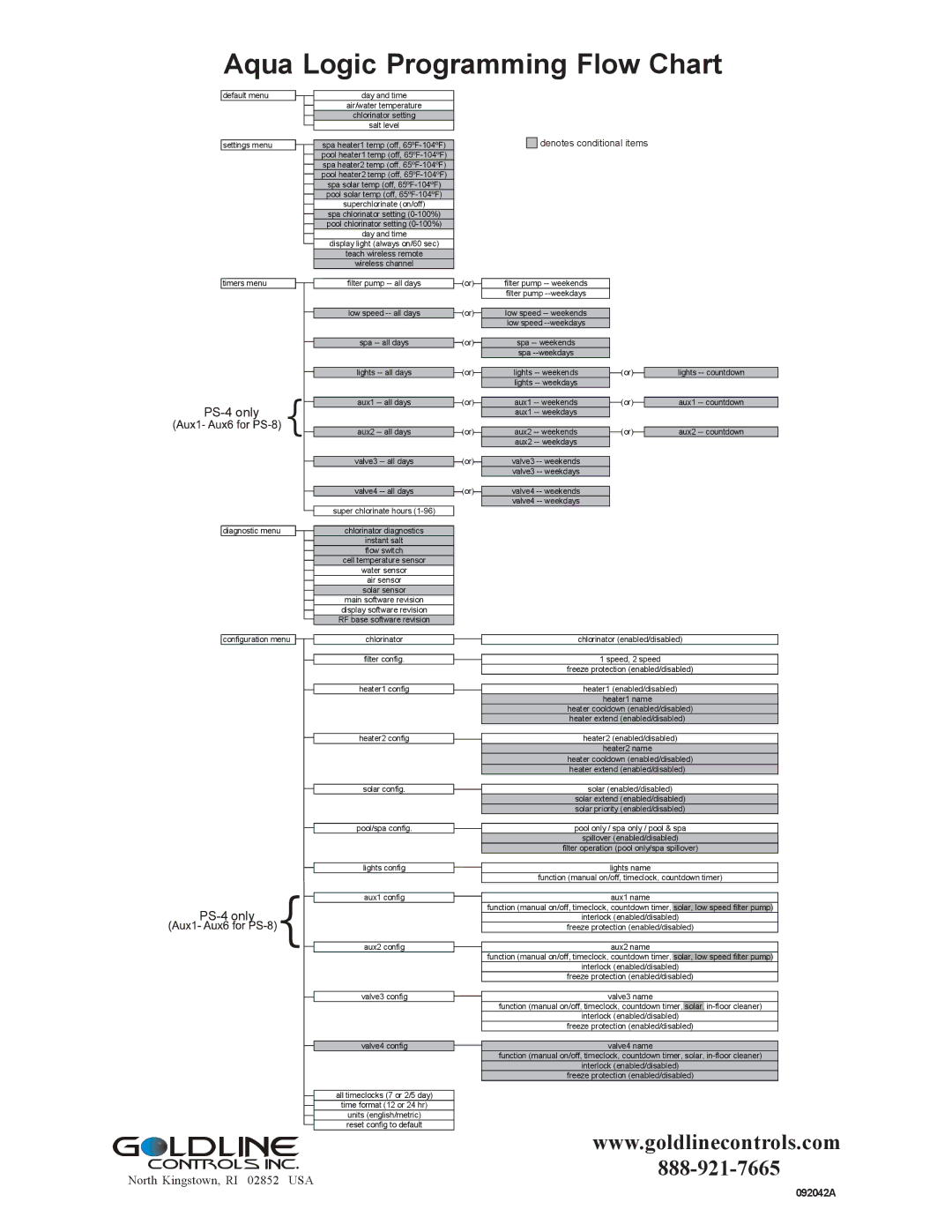 Raypak PS-4 PS-8 installation manual Aqua Logic Programming Flow Chart 