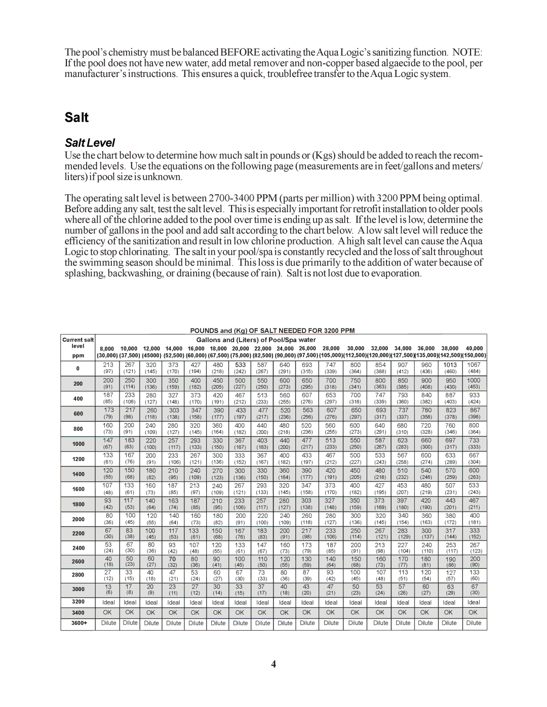 Raypak PS-4 PS-8 installation manual Salt Level 