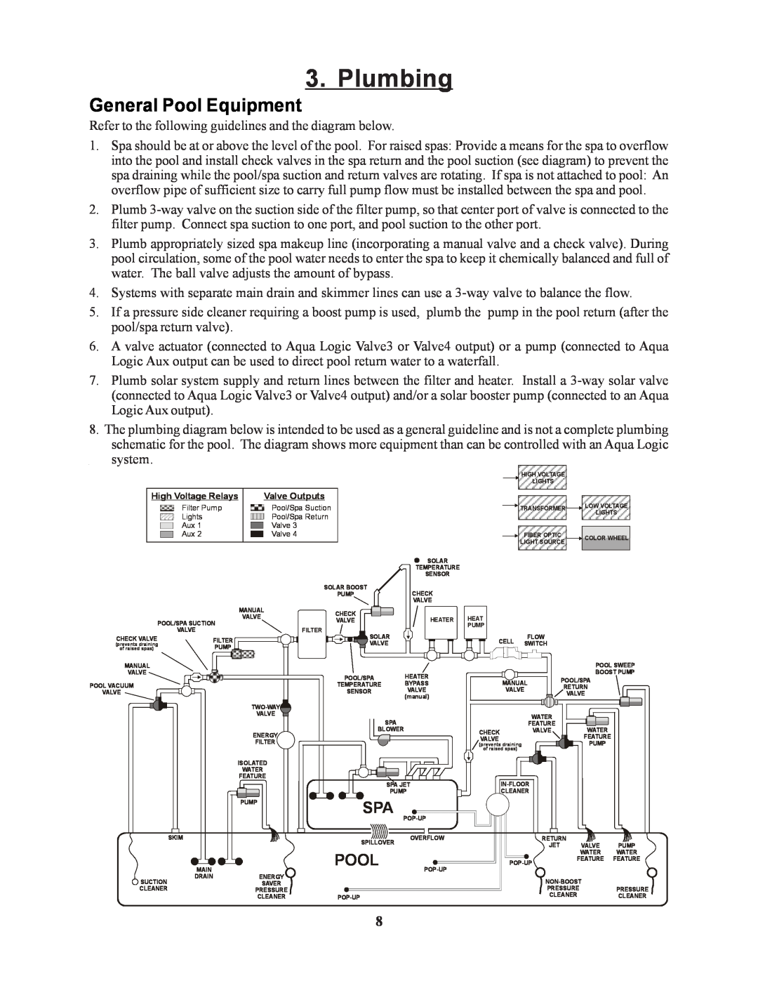 Raypak PS-4 PS-8 installation manual Plumbing, General Pool Equipment 